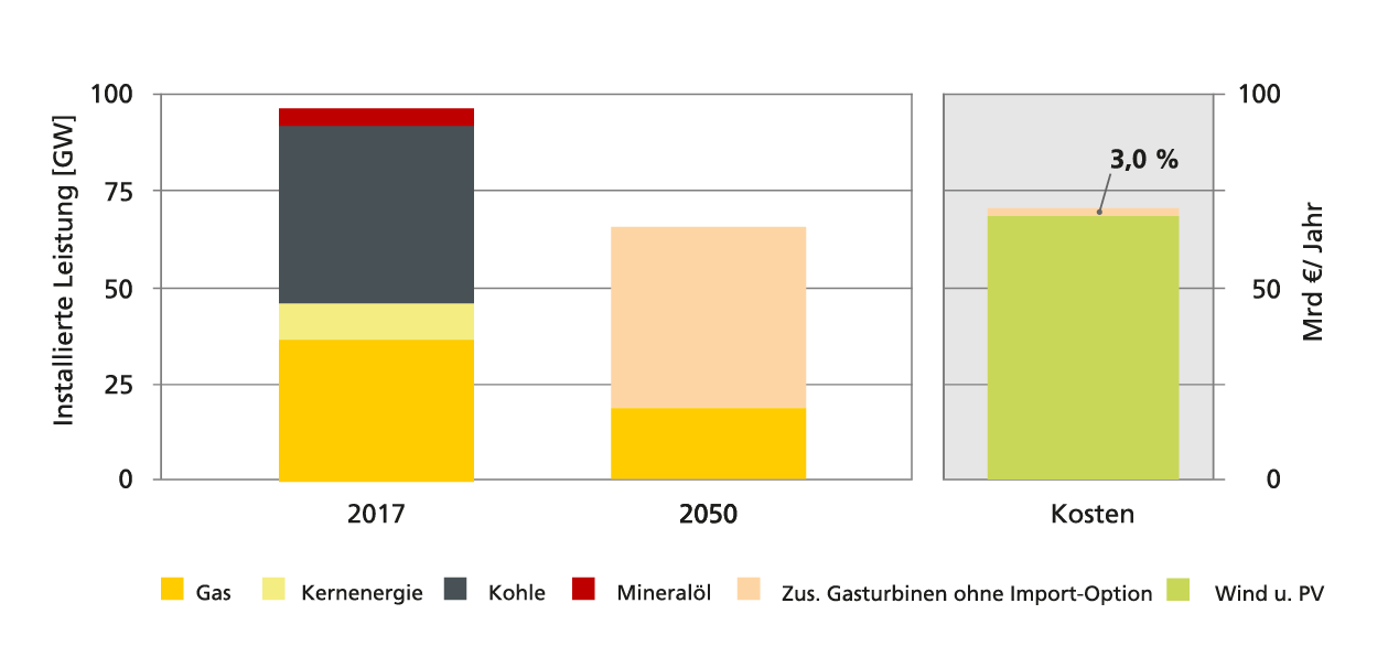 Ausgleichskraftwerke 2017