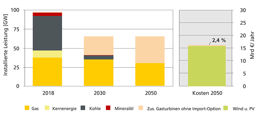 Ausgleichskraftwerke 2017