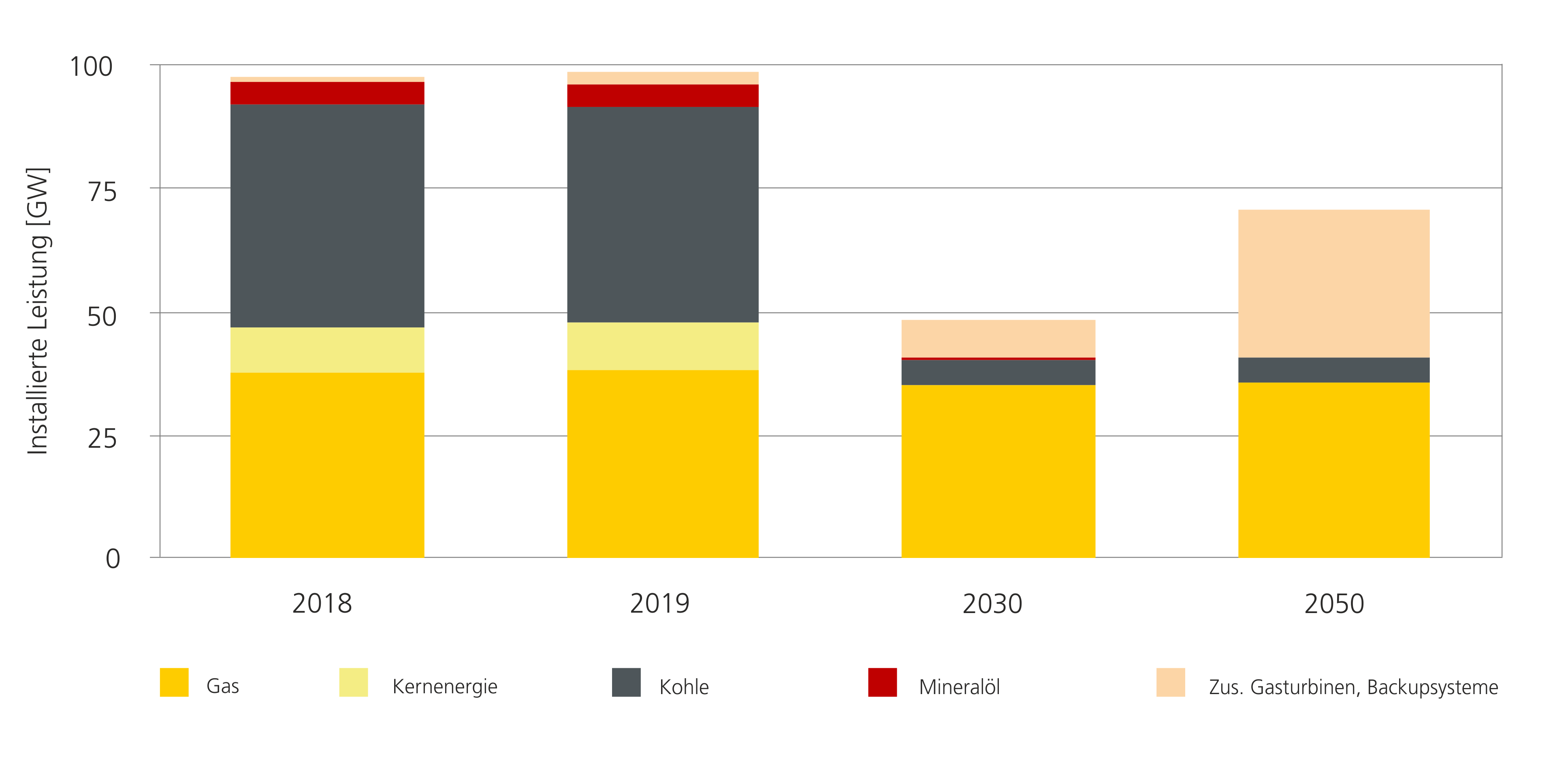 Ausgleichskraftwerke 2020